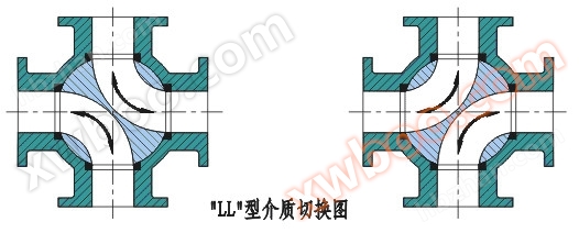 <strong>气动四通球阀</strong>图