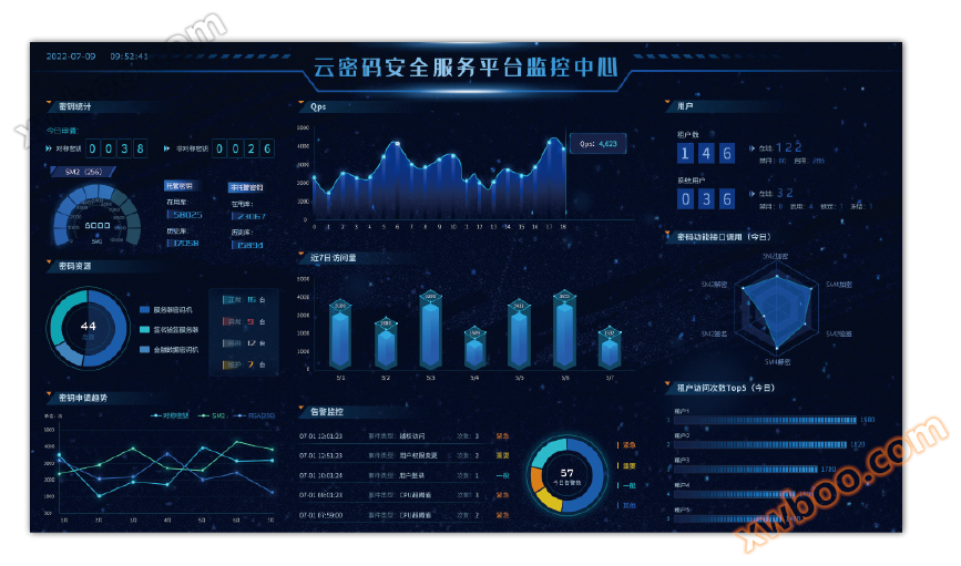 Plataforma de servicios de contraseña en la nube