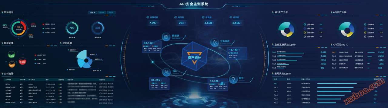API 인터페이스 모니터링 시스템
